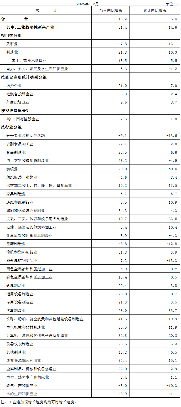 增加值增速.png