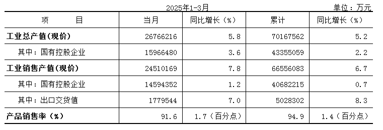 生产销售.PNG