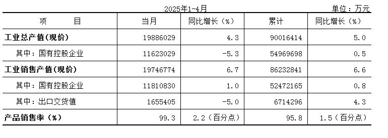 生产销售.PNG