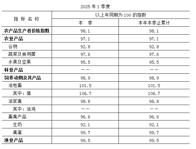农产品价格2.PNG