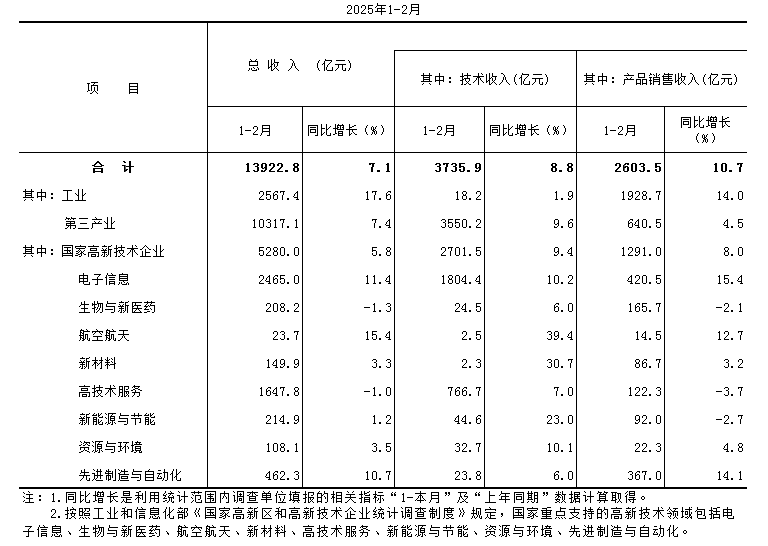 重点企业收入.PNG