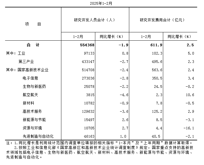 研发活动情况.PNG