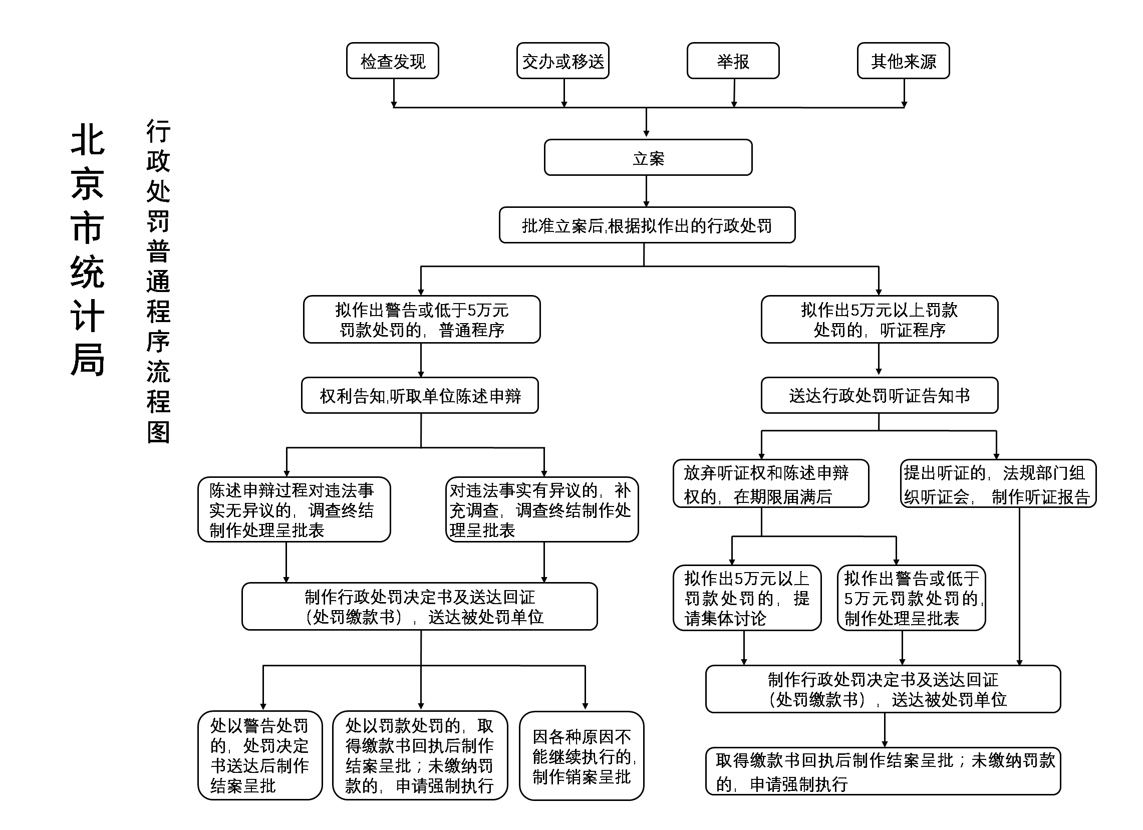 改——普通程序流程.jpg.png