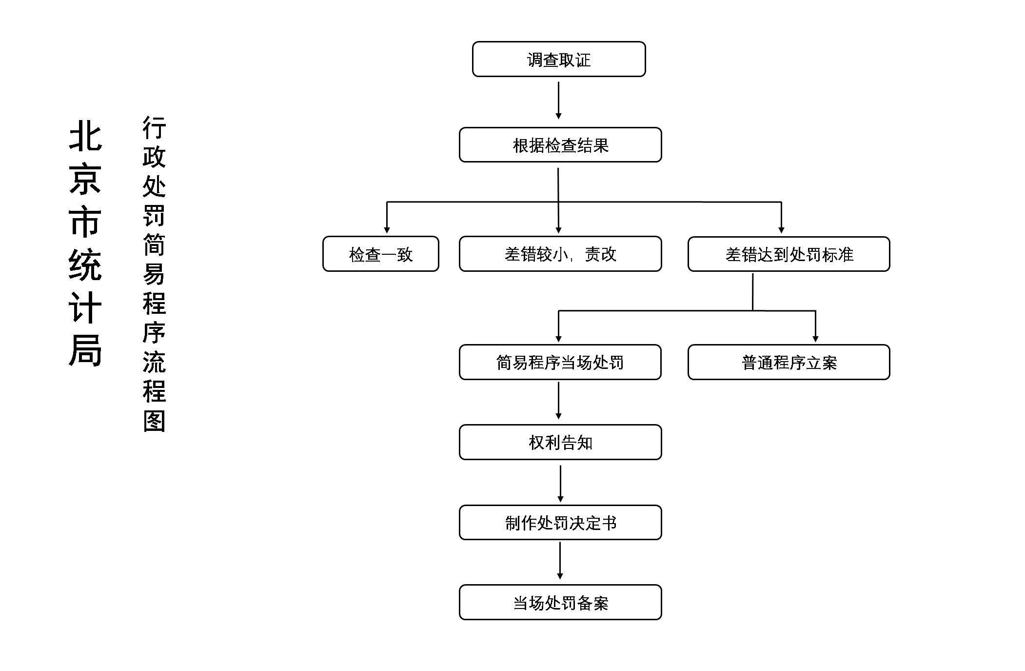 简易程序流程.jpg