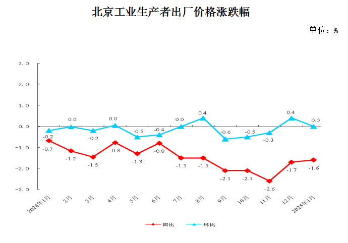 生价1.png
